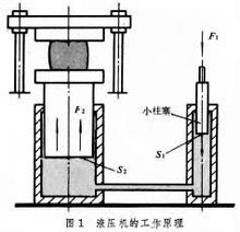 液壓機